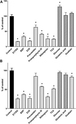 Using a competitive counterflow assay to identify novel cationic substrates of OATP1B1 and OATP1B3
